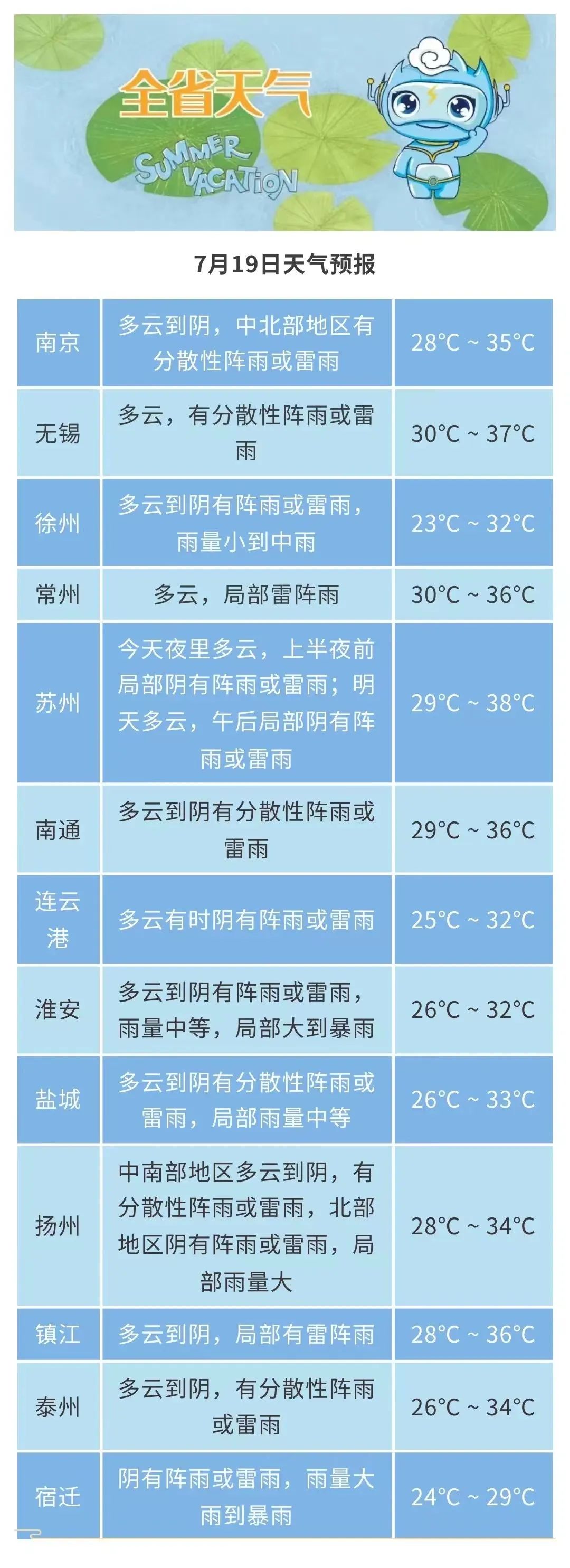 今天夜里到明天多云夜间天气预报显示根据@无锡气象请注意防暑降温!