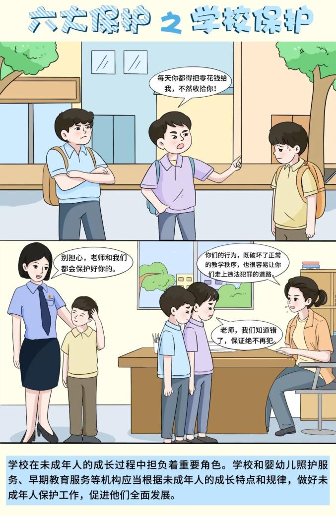 【未成年人保护】未成年人"六大保护"是什么?六组漫画告诉您