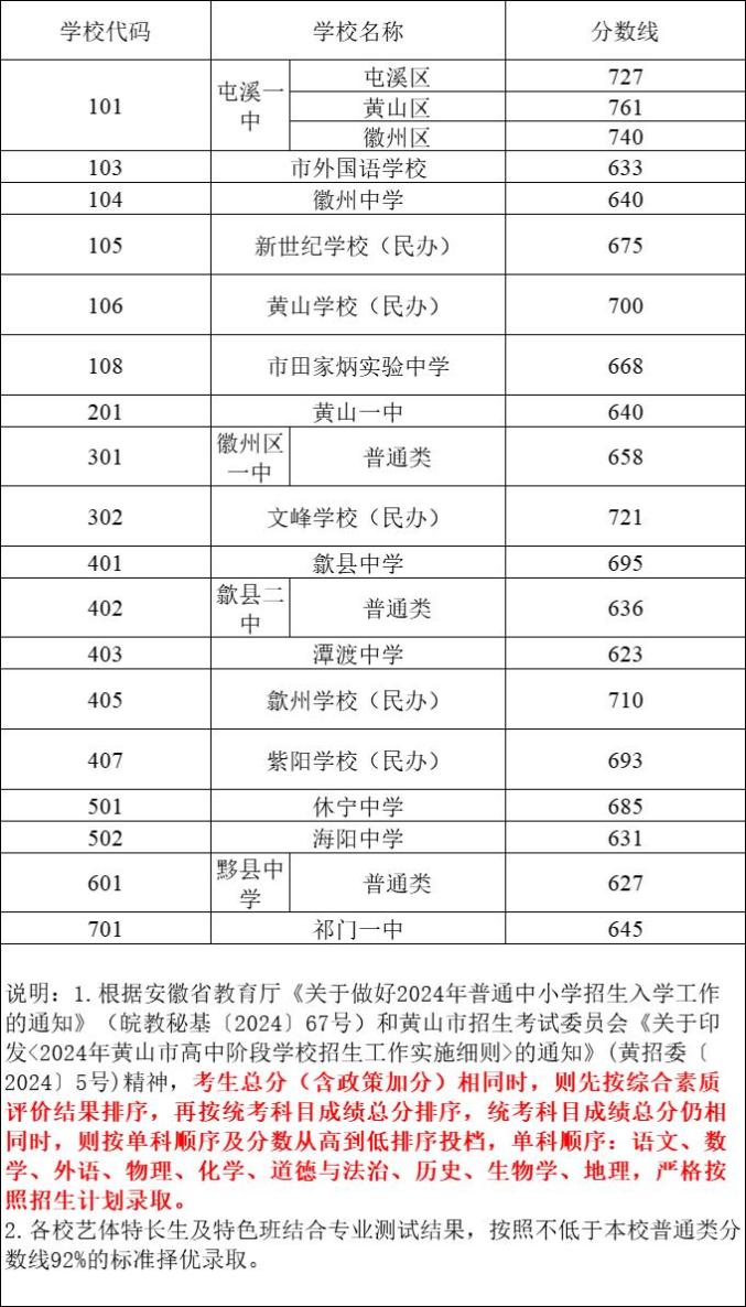 黄山屯溪一中图片