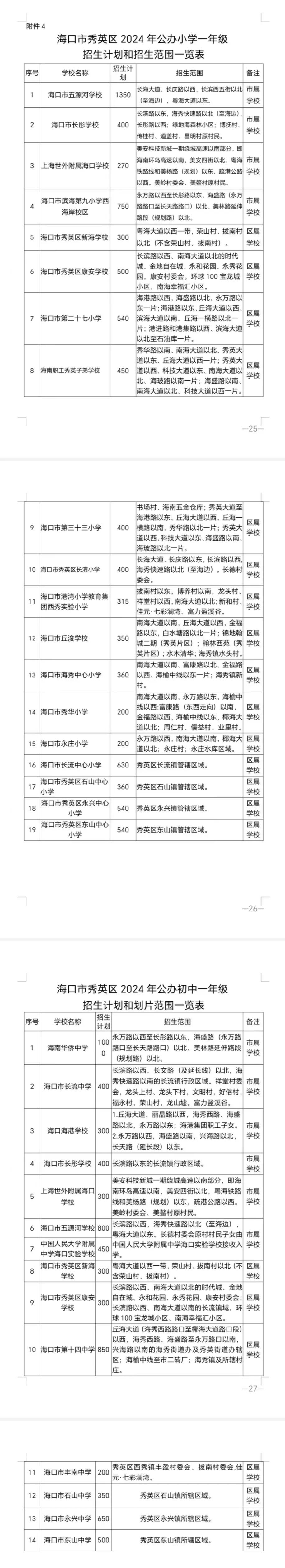 2021海口学区房划分图图片