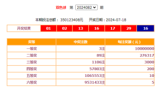 7月18日福彩开奖公告