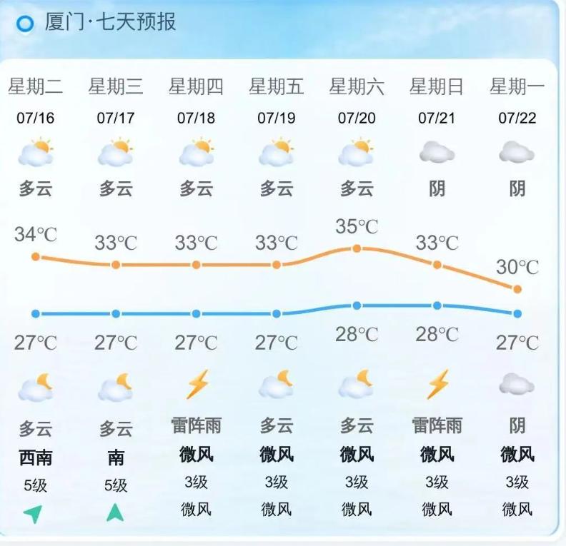 厦门天气预报图片