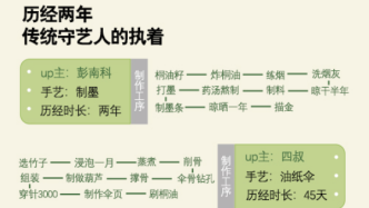 短視頻里的新農(nóng)人