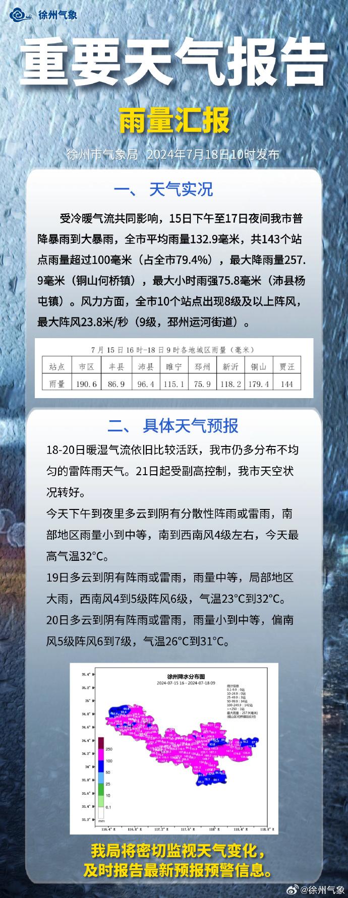 徐州天气预报天气今日情况