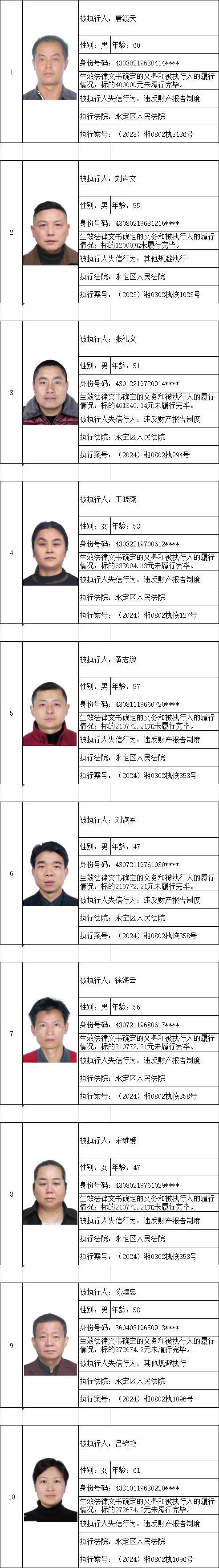 老赖黑名单 查询图片