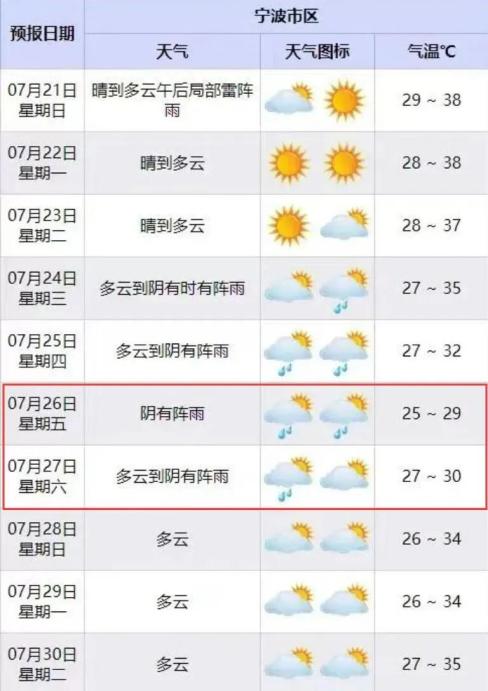 降温就在.