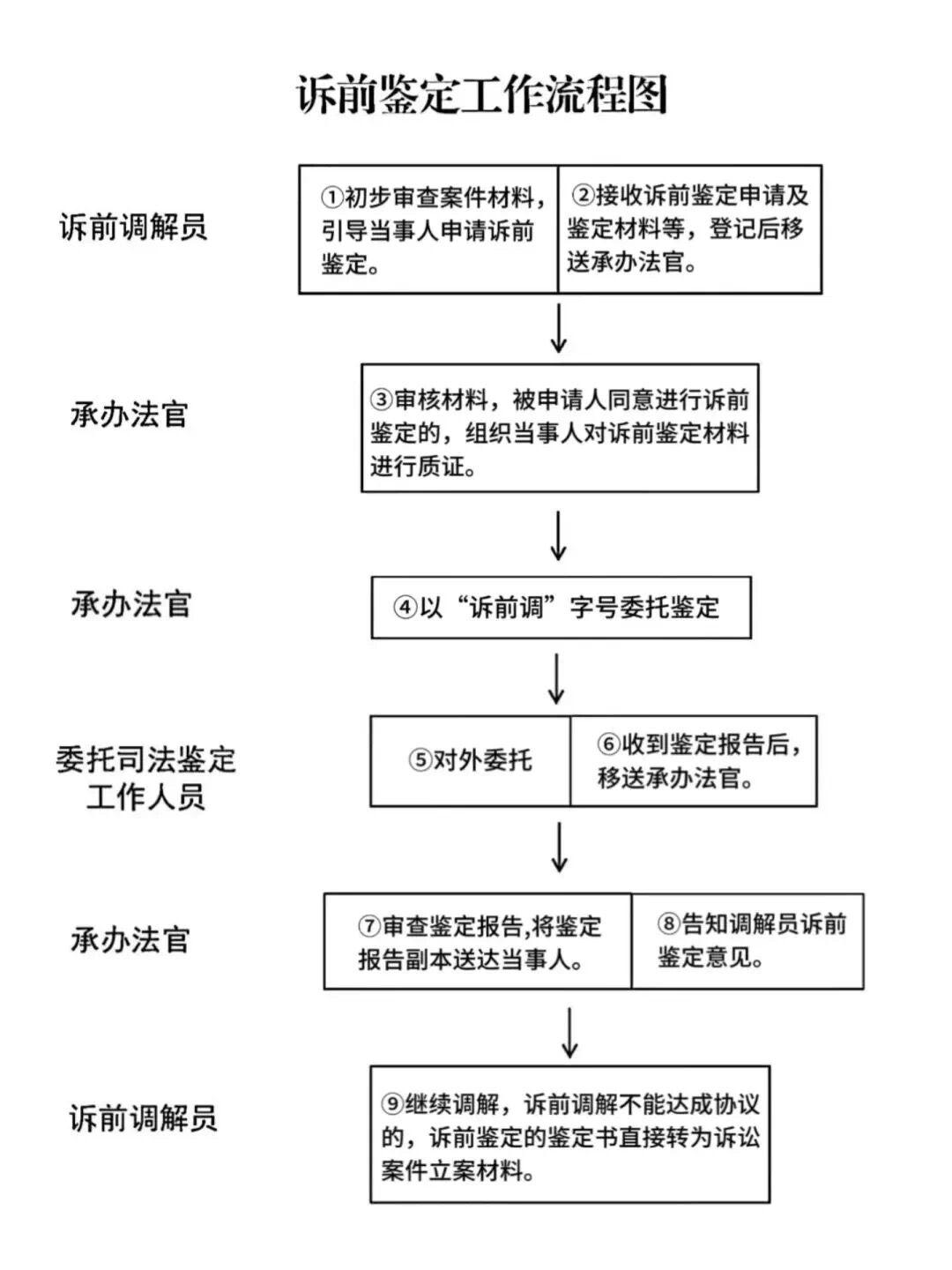 法庭庭审流程图手抄报图片