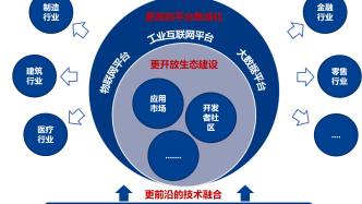 软工智库|低代码篇（一）：低代码开发平台发展趋势是什么？