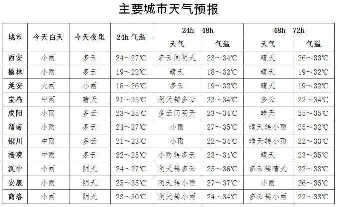 历史天气湿度查询预报