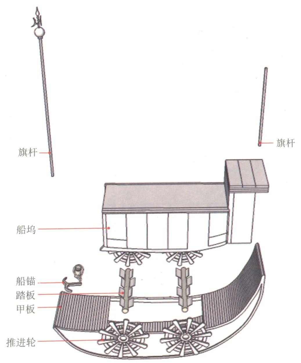 船的基本结构图及名称图片