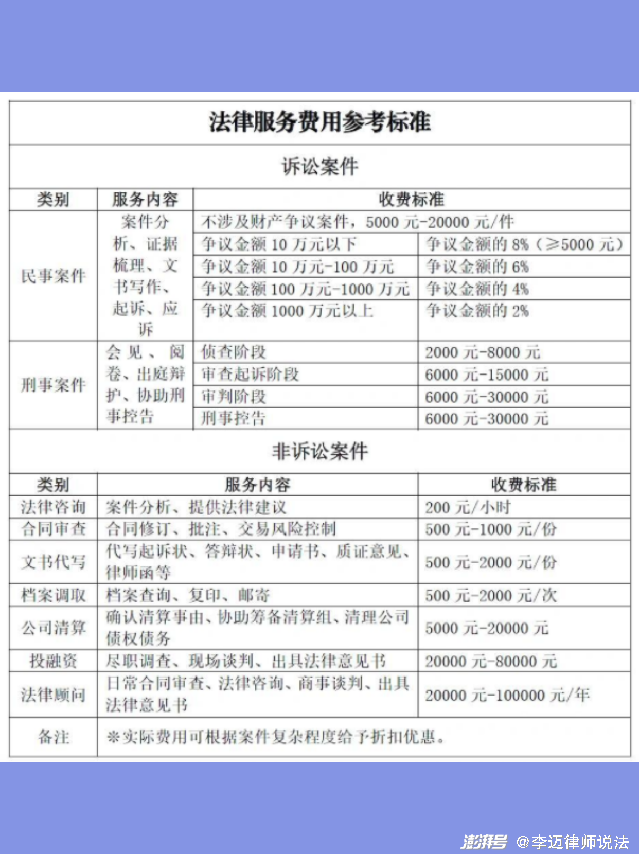 不同案件类型常见的律师收费标准