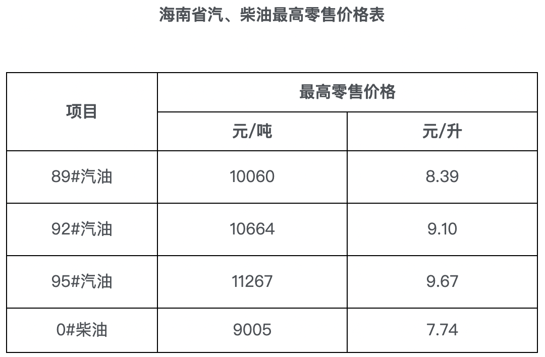 海南省成品油价格按机制下调