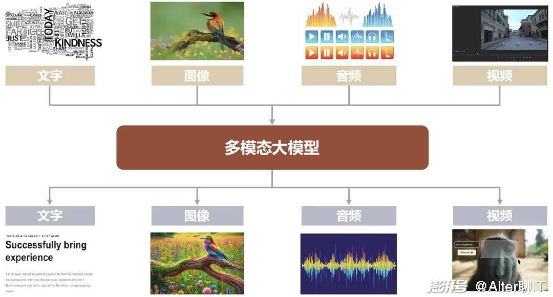 智谱AI再放“大招”，30秒将任意文字生成视频