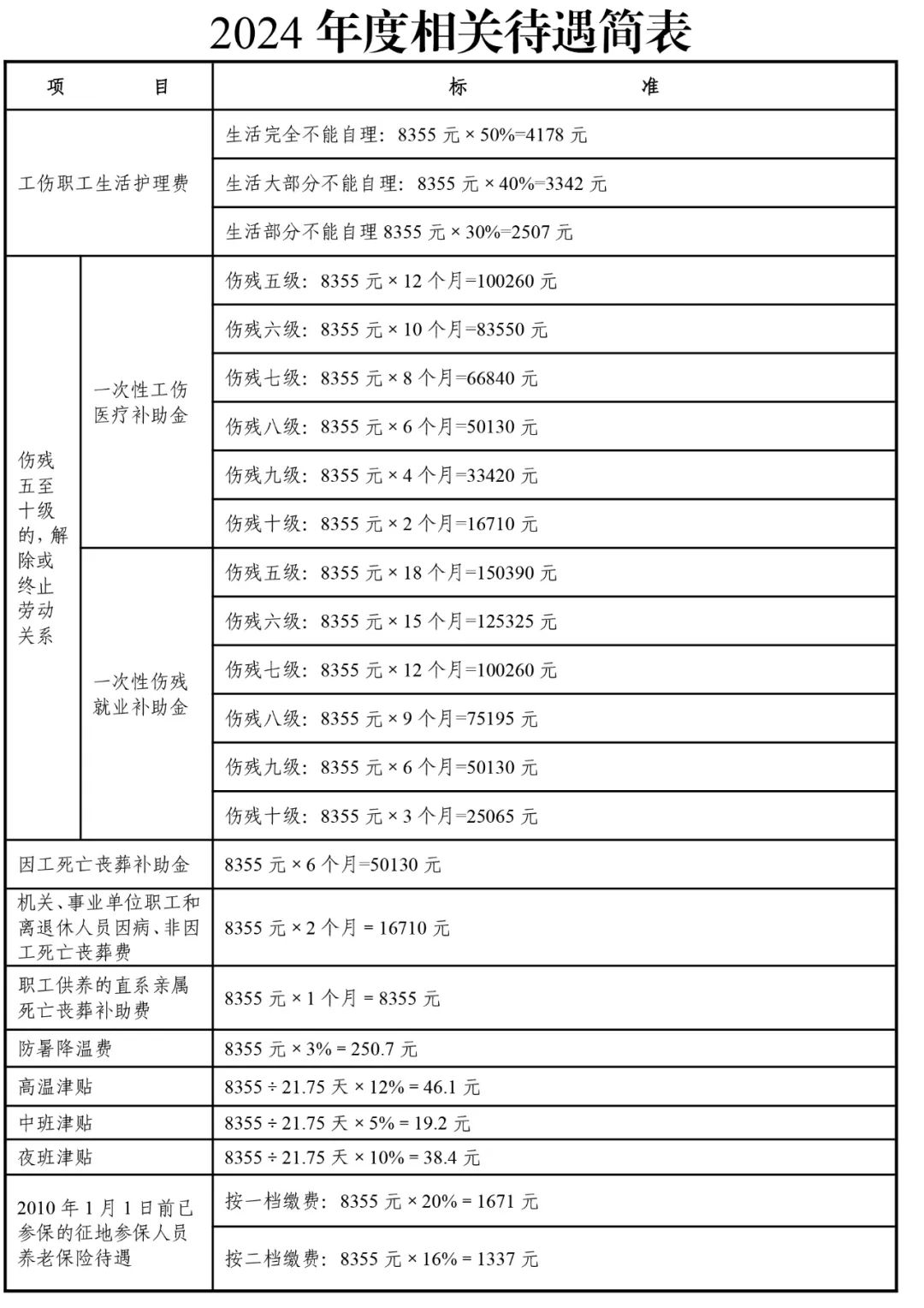 最新 | 天津职工工资、福利待遇新标准公布!8月起执行!