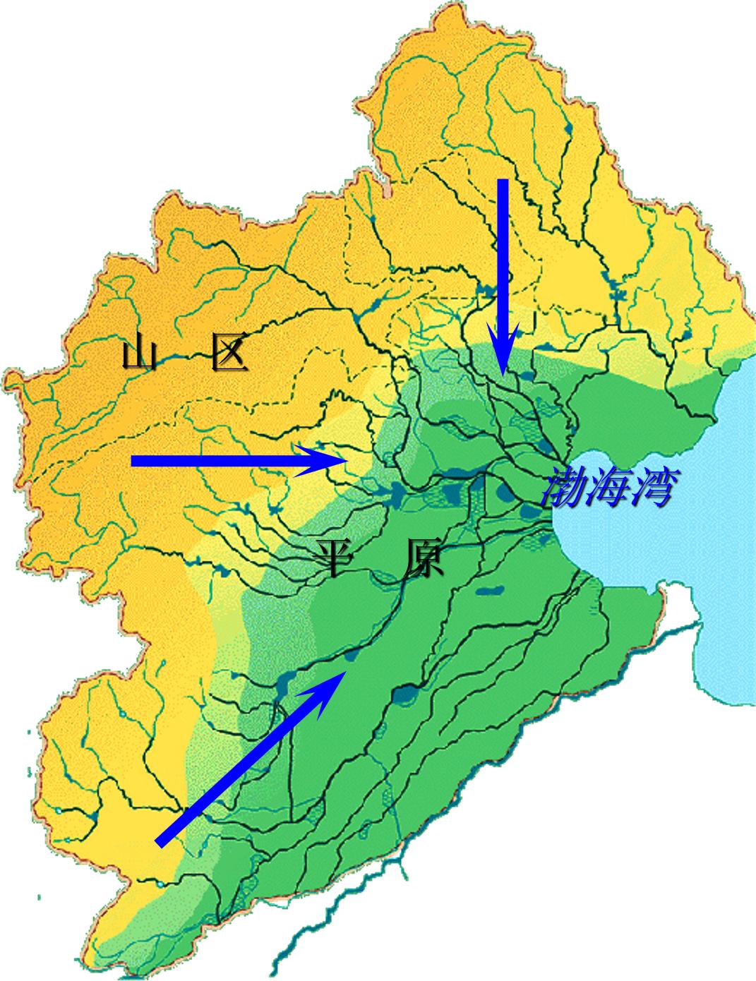 燕山的众多支流是扇面水系呈扇形分布海河流域地形西高东低水汇到