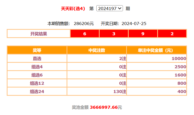 7月25日福彩开奖公告