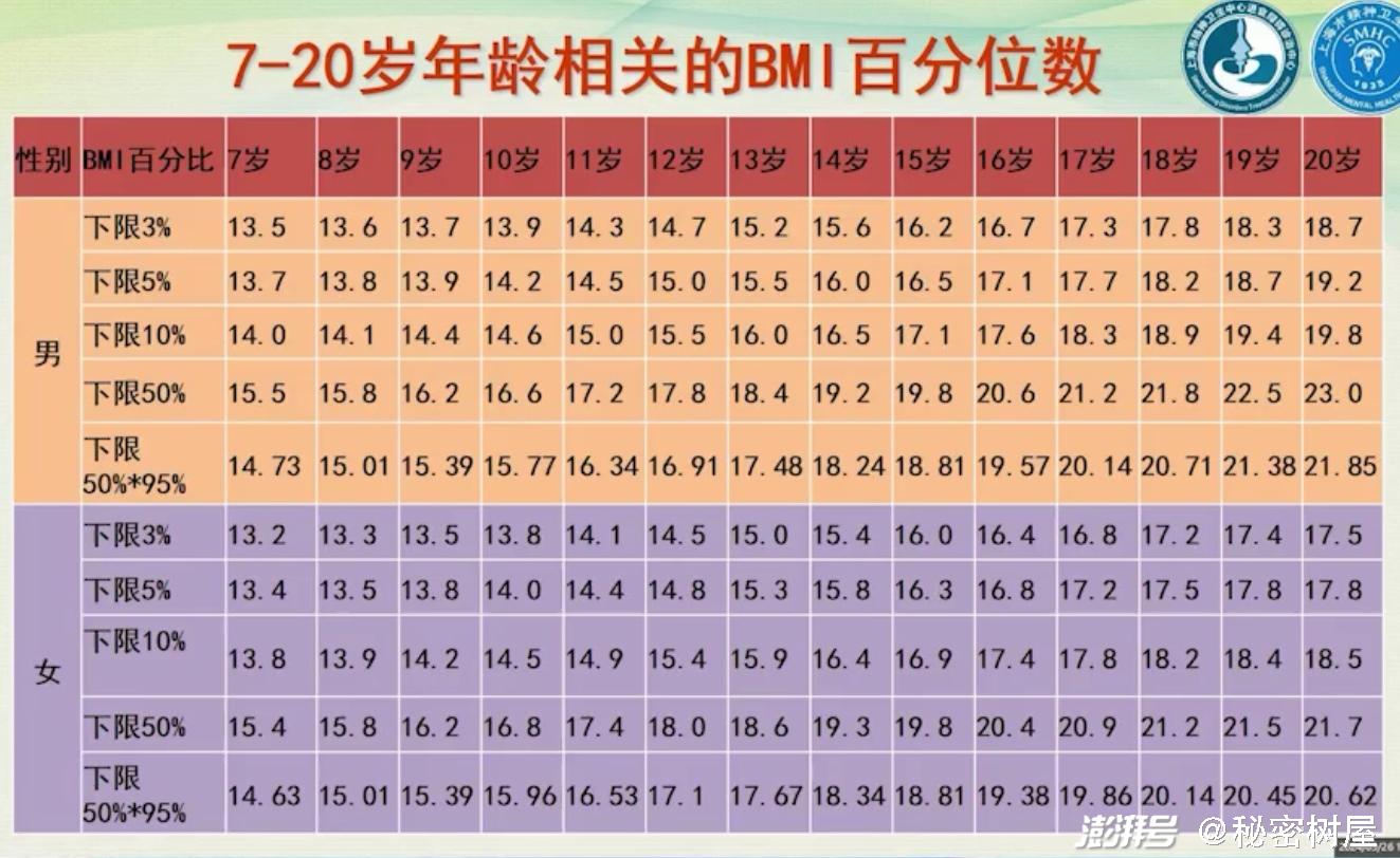 科普| 身体的呐喊：解密青少年进食障碍