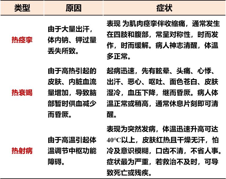 芒市中暑预防措施_中暑症状识别_幼儿园中暑安全教案
