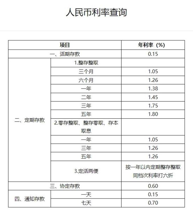 是引发银行下调存款利率的直接原因