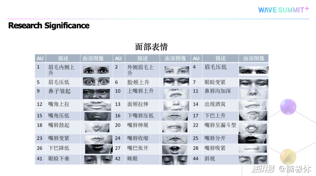 无形的安检：当全面禁止人脸识别的欧洲开始“由脸观心”