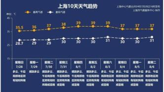 極端接近40℃！雷電+雨+風短時上線！上海這波高溫持續多久？