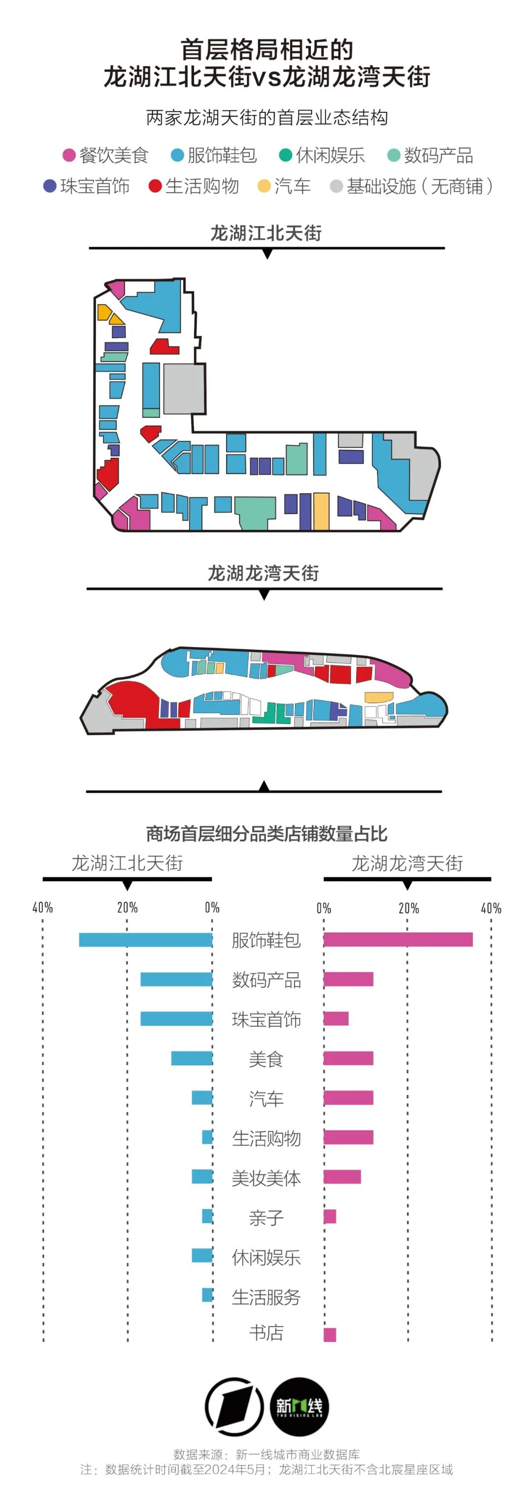 商业业态分布图图片