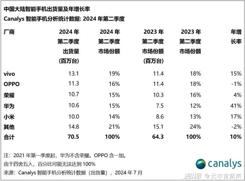 苹果广告丑化安卓机？销量比不过就玩田忌赛马？