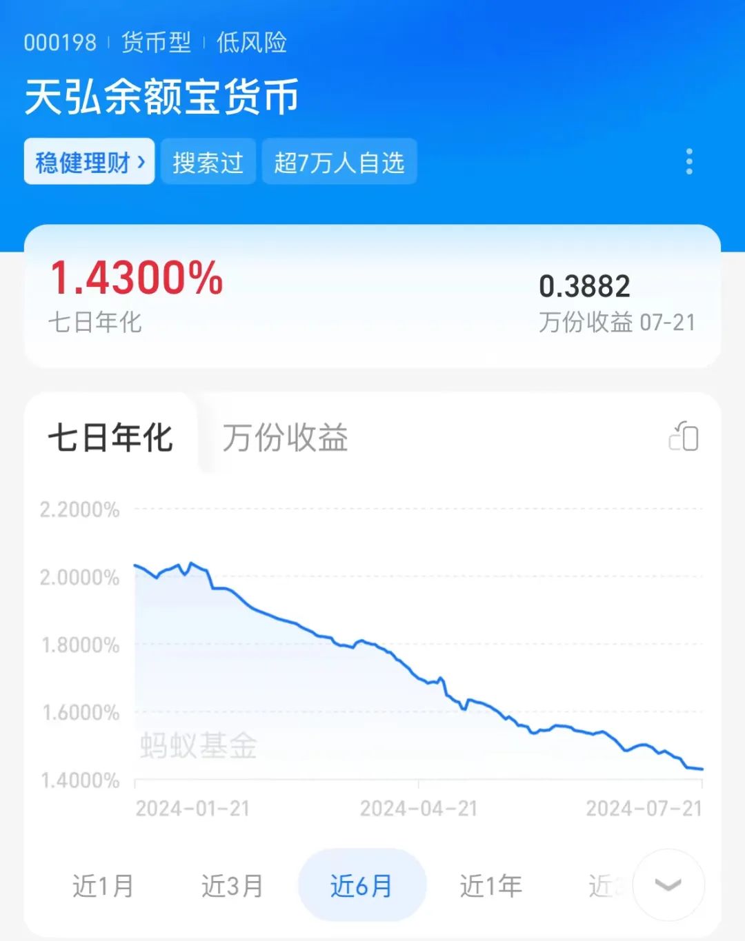 余额宝一天一万赚多少钱(余额宝一天一万赚多少钱收益)