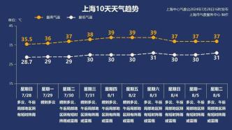 40℃！上海新一輪高溫熱浪來襲！雷電+雨+風或短時上線！要持續多久？