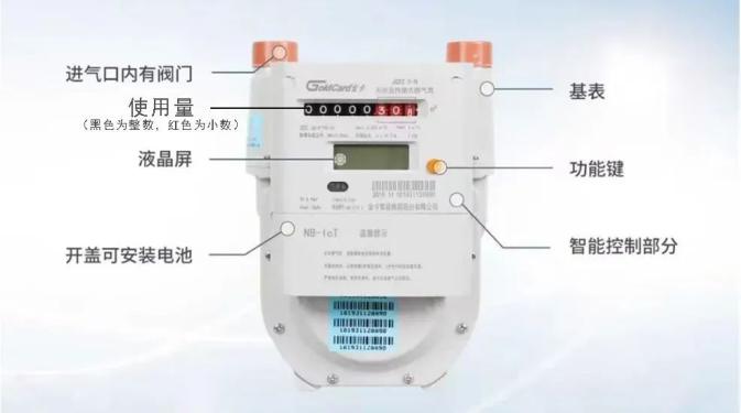 天然气表正确显示图解图片