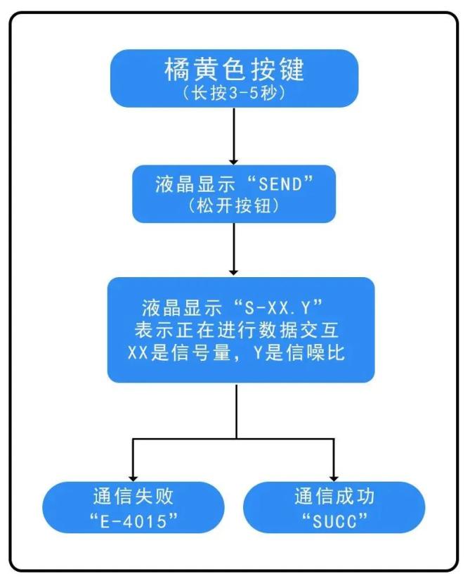 燃气表使用方法图片