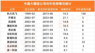 大模型明星創業公司：一邊大額融資，一邊頻繁對外做投資？