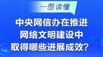 一图读懂｜中央网信办在推进网络文明建设中取得哪些进展成效？