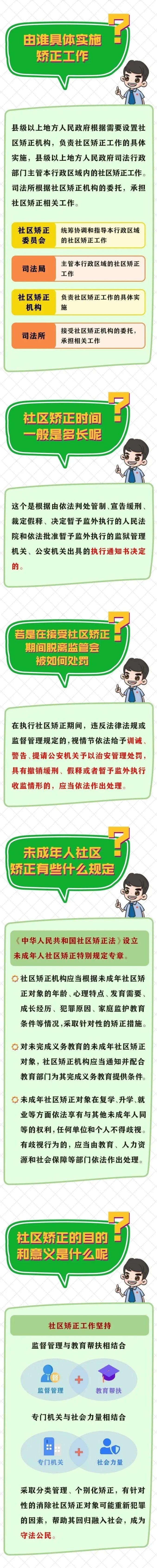 社区矫正是什么?于2020年7月1日起施行《中华人民