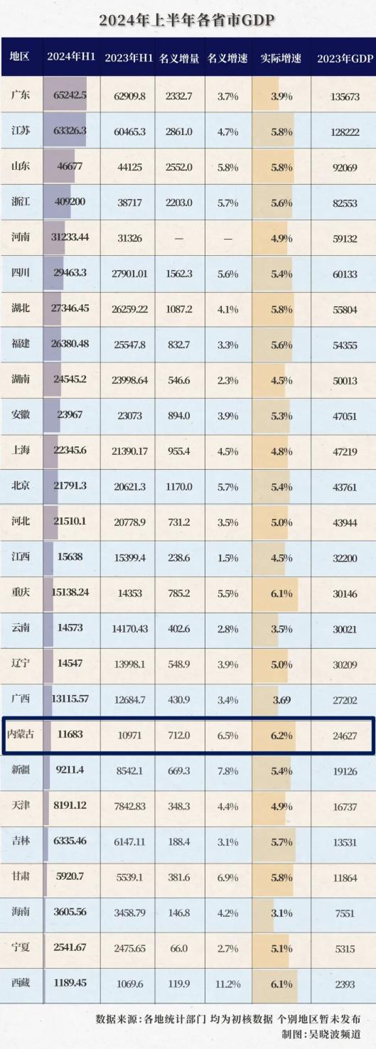 中国历年gdp一览表2020图片