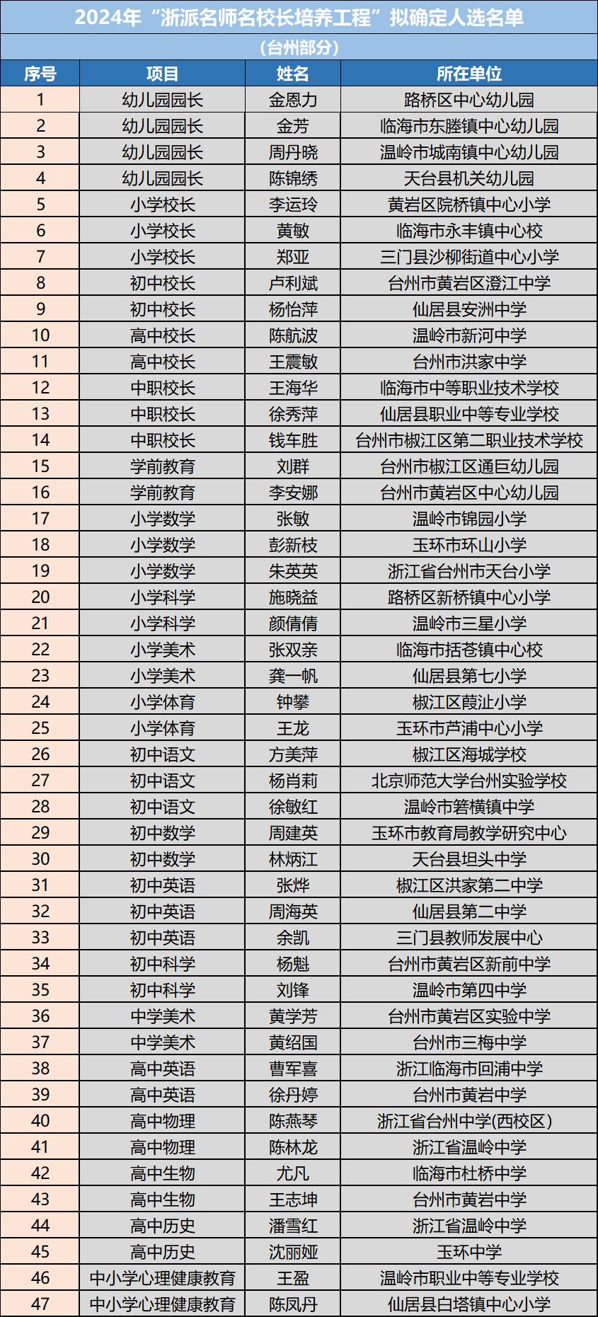 大阿中学老师名单图片