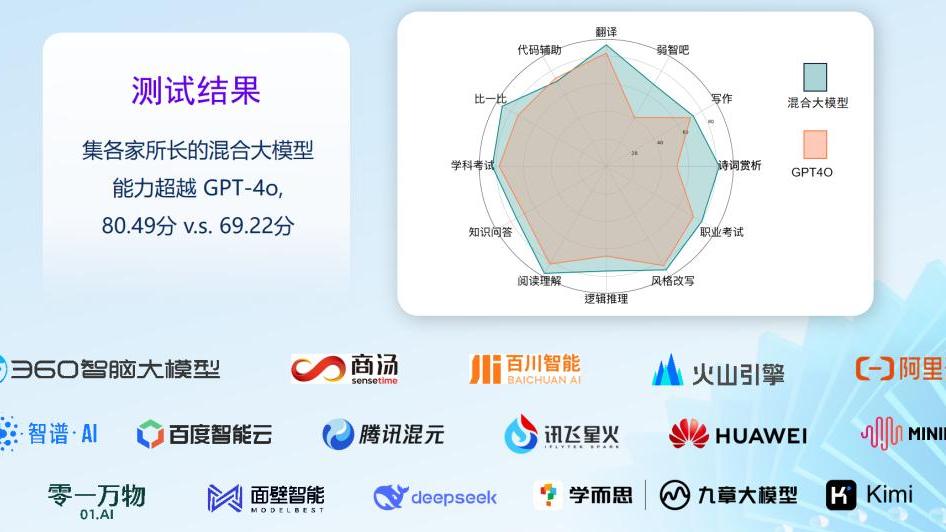 周鸿祎撺了十五家大模型公司，说要组一个“复仇者联盟”干灭霸？