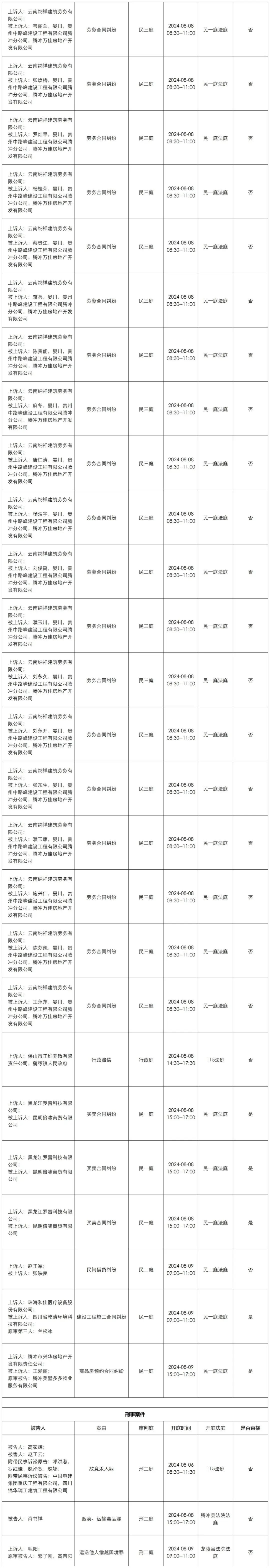 保山市中级人民法院开庭排期表