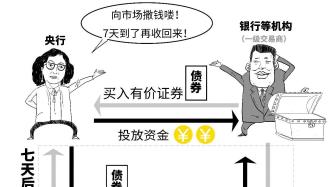 央行的4个重磅消息，你读懂了几个？