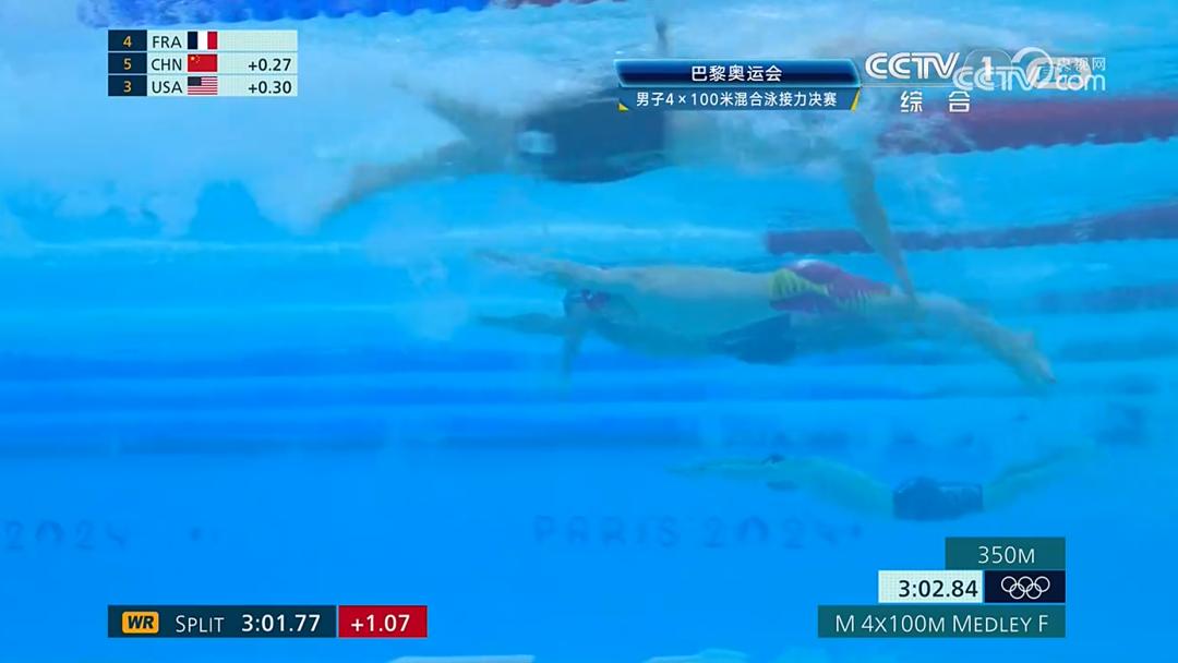 太燃了!打破垄断,历史首金!中国队获男子4×100米混合泳接力冠军!