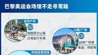 奥运史上超120座场馆被废弃！巴黎奥运会新建场馆仅两座，原因找到了