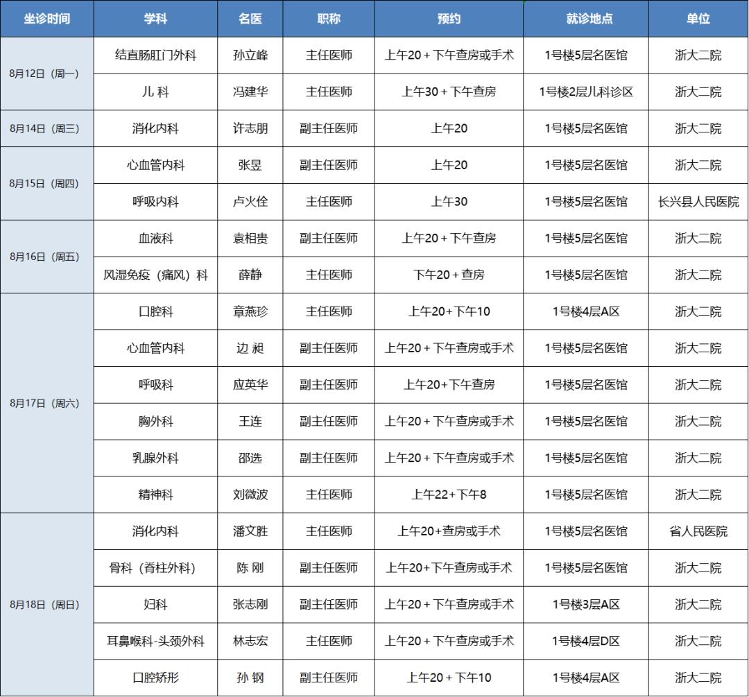 名医馆本院专科门诊本院专家门诊口腔科门诊需提前电话预约或在长兴县