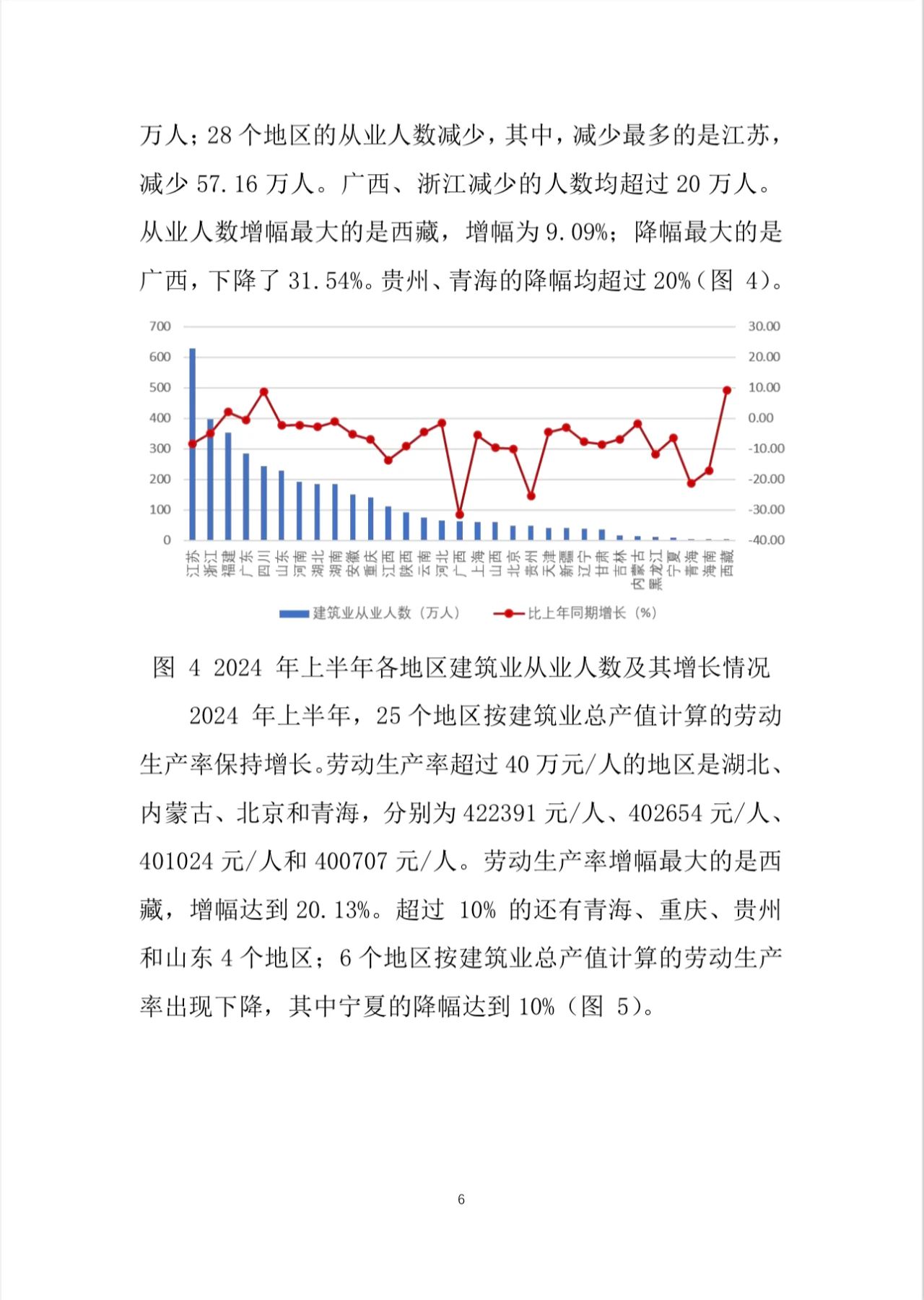 建筑业总产值13831186亿元!2024年上半年建筑业发展统计分析出炉