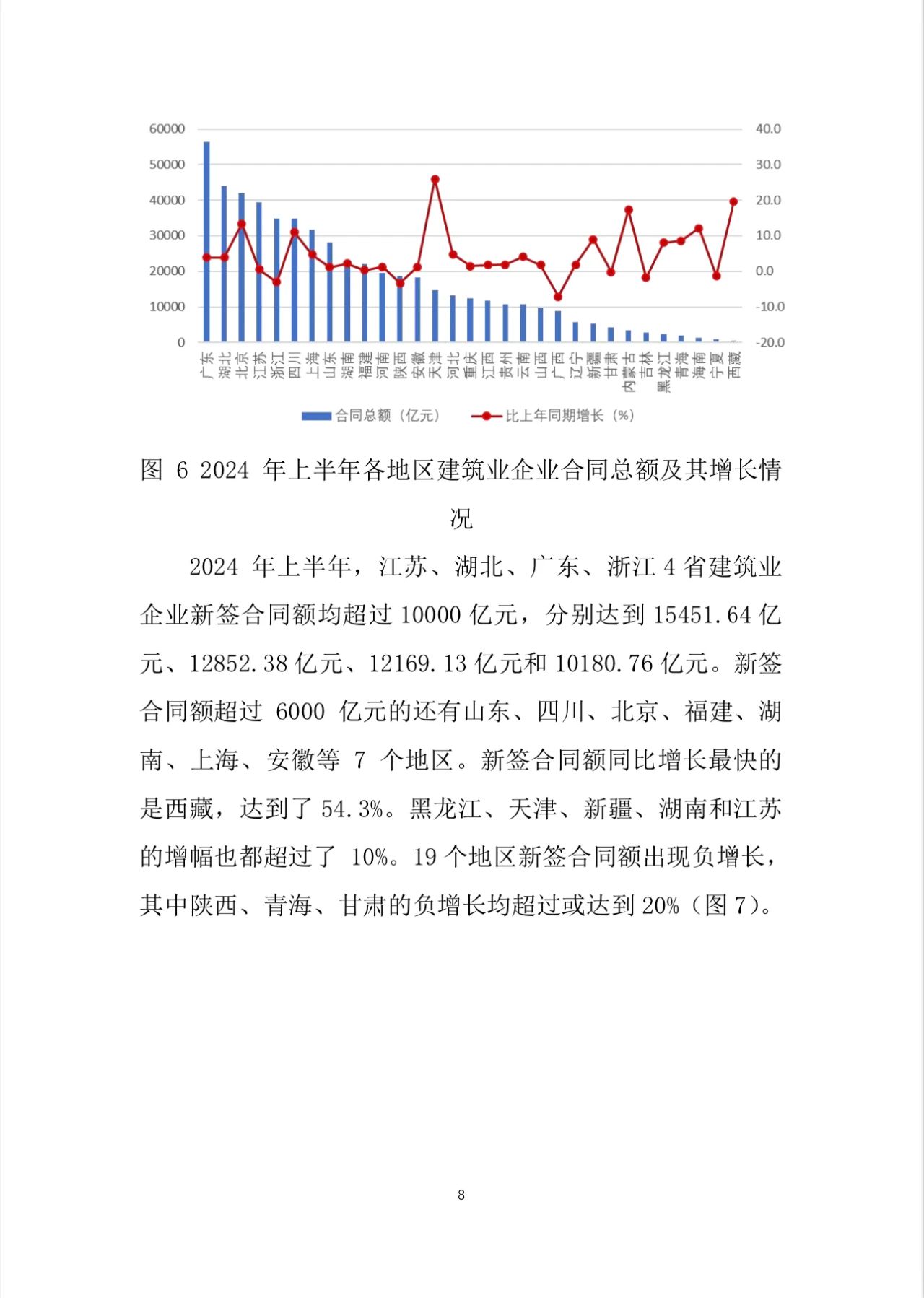 建筑业总产值13831186亿元!2024年上半年建筑业发展统计分析出炉