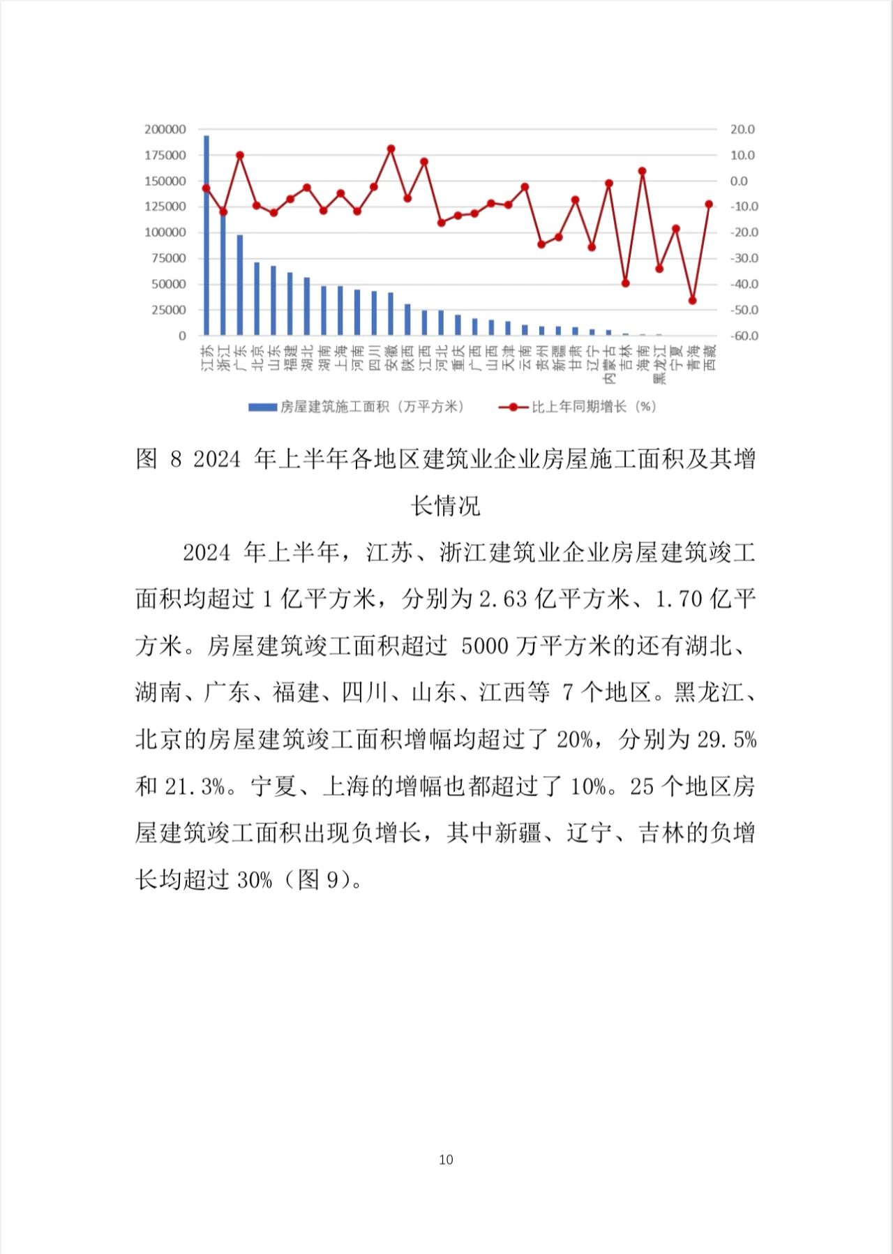 建筑业总产值13831186亿元!2024年上半年建筑业发展统计分析出炉