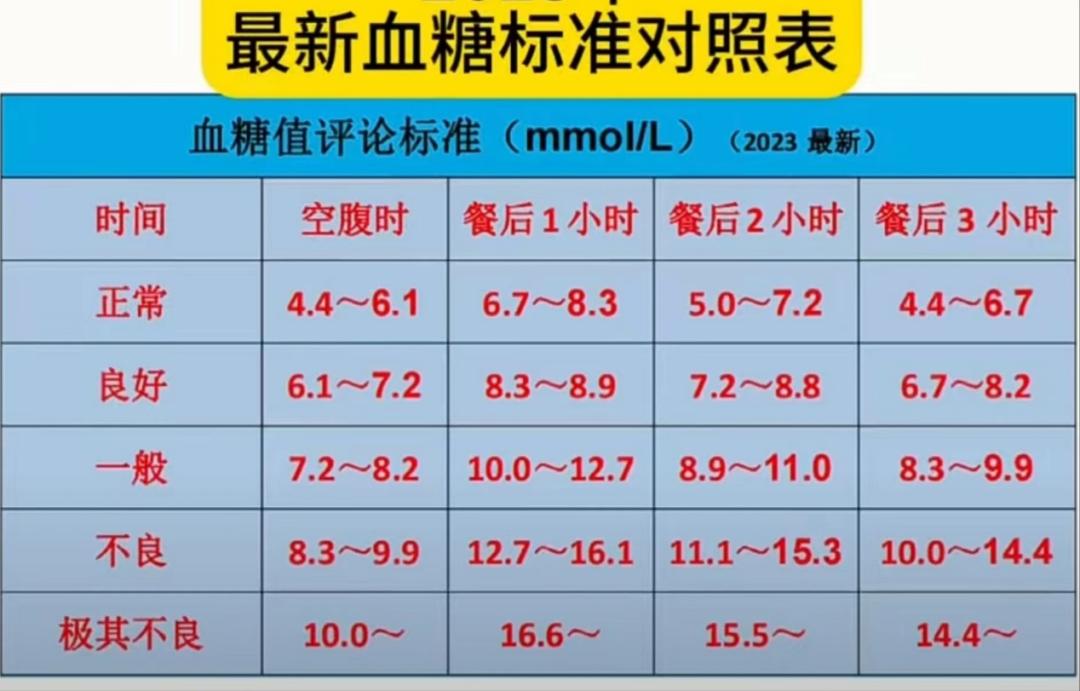 医声丨中国医大说科普——解码高血糖:甜蜜背后的健康隐患