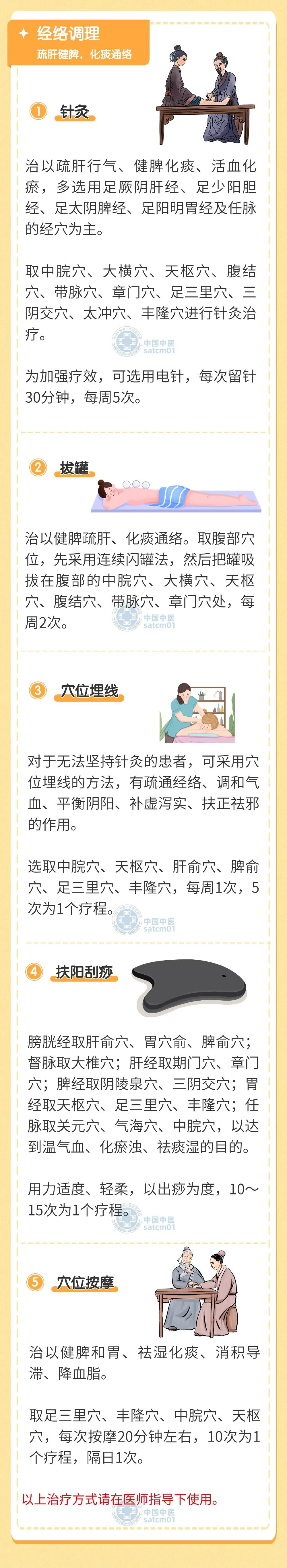 【健康养生】得了脂肪肝别大意,可能会发展为肝癌,肝硬化!