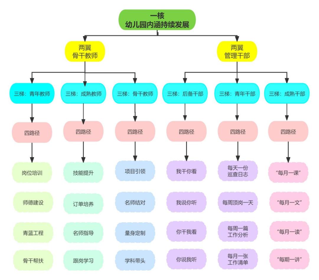 幼儿园教师配置安排表图片