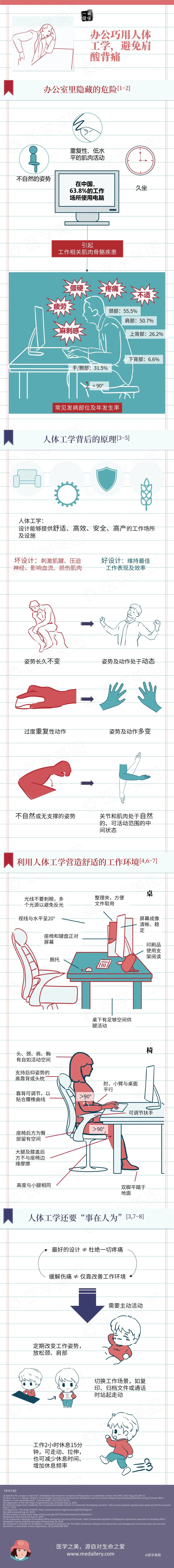 健康笔记丨办公巧用人体工学，避免肩酸背痛