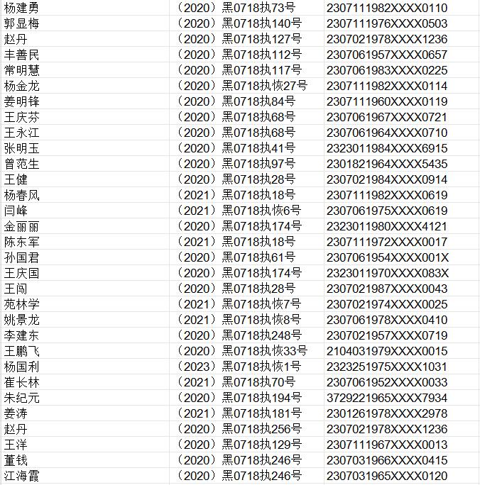 新疆失信人员照片曝光图片